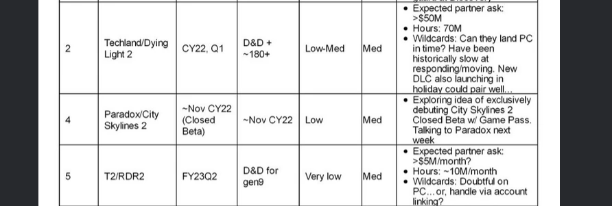 Red Dead Redemption 2 PS5 Xbox Series fuite Red Dead Redemption 2 PS5 Xbox Series fuite