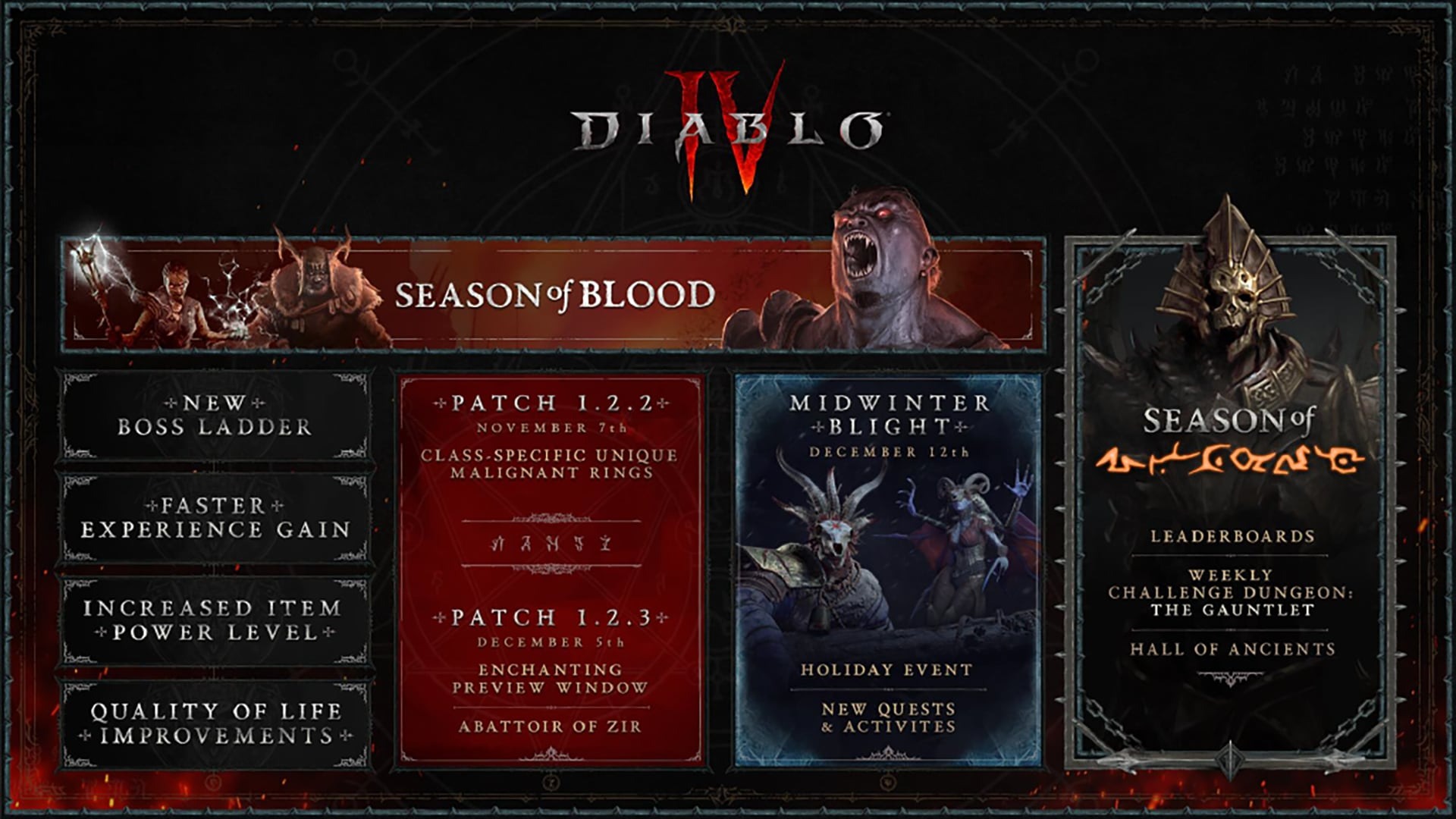 diablo 4 infos saison 3 nouveautes