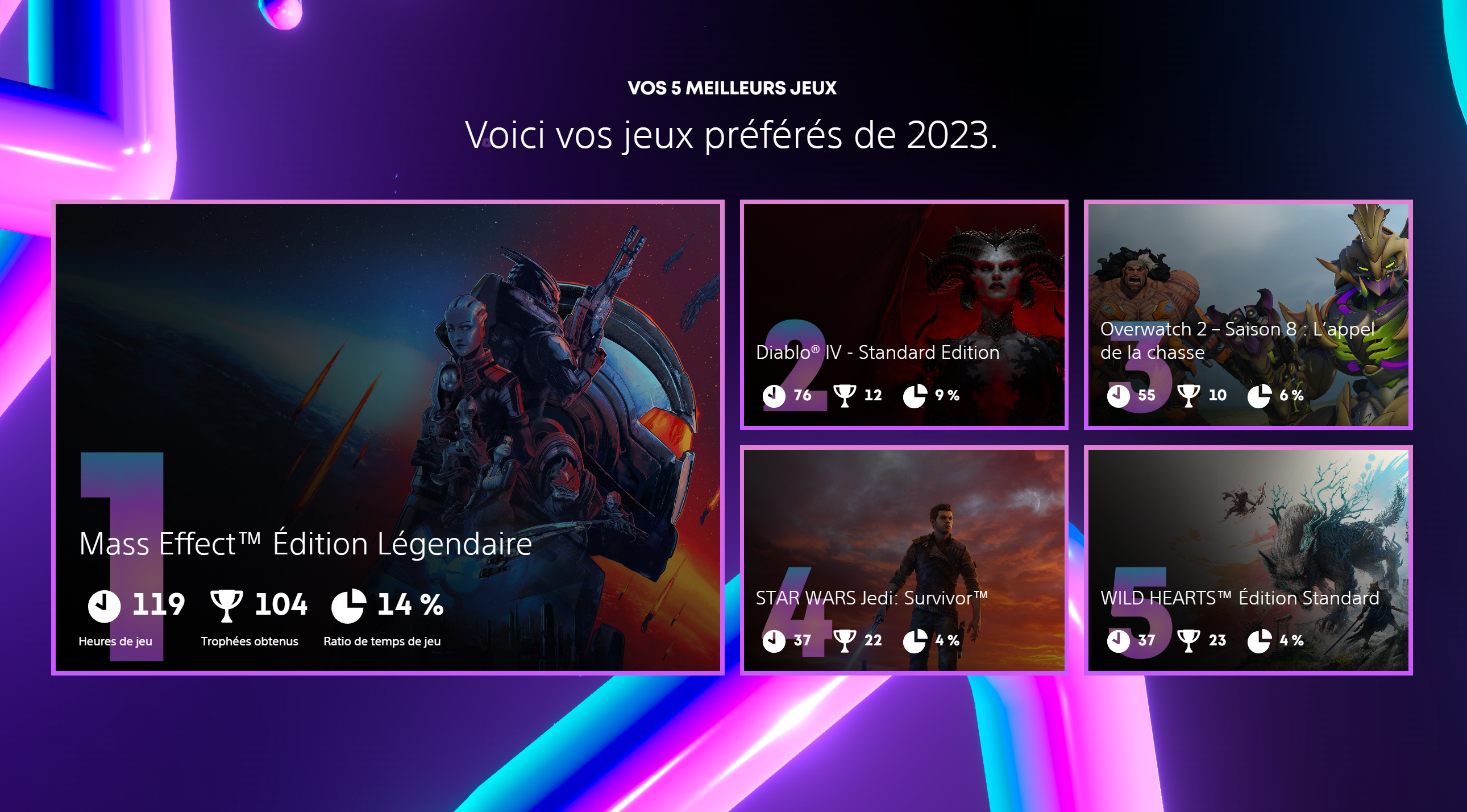 PS5 recap 2023 PS5 recap 2023