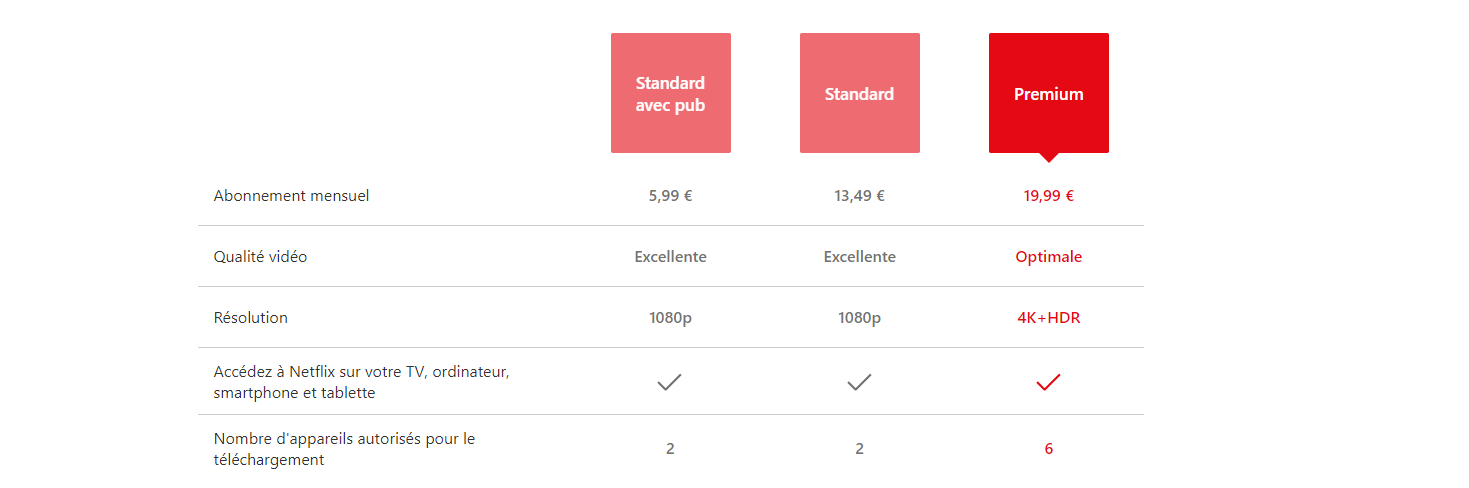 netfllix abonnements decembre 2023 