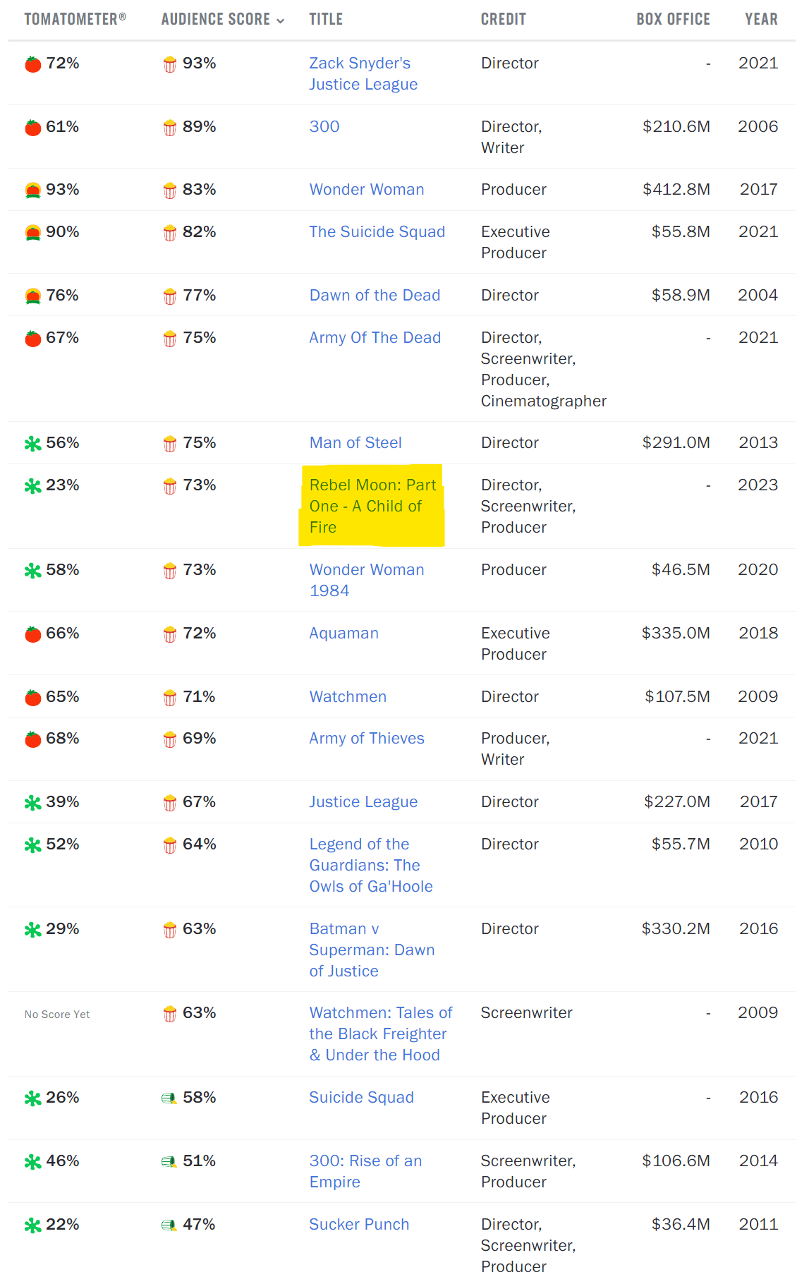rotten tomatoes rotten tomatoes