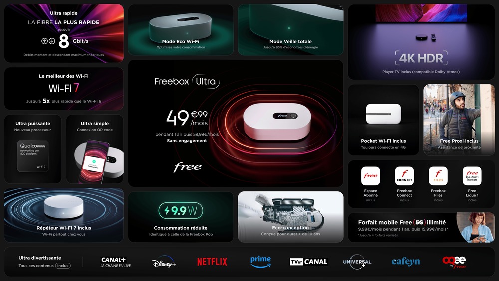 prix, sortie, caractéristiques freebox ultra prix, sortie, caractéristiques freebox ultra