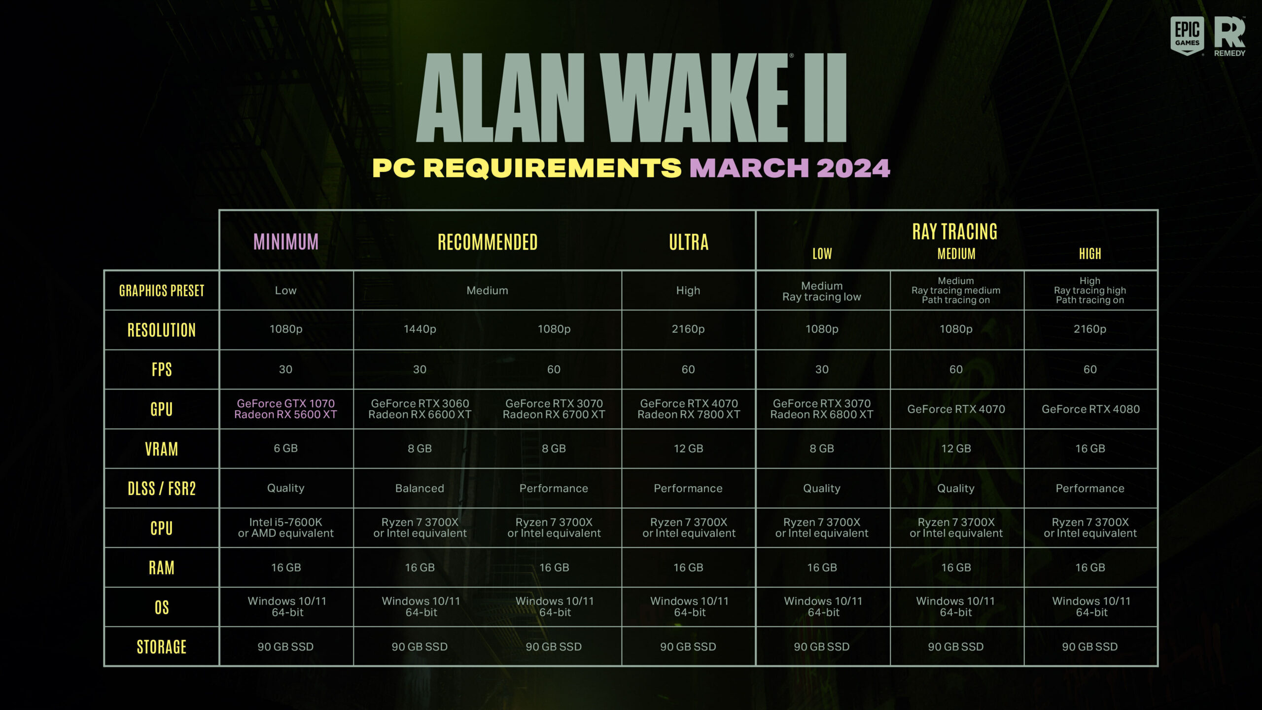 Alan Wake 2 PC Specs Alan Wake 2 PC Specs