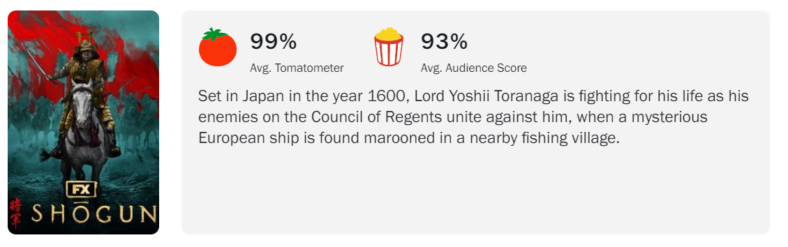 shogun rotten tomatoes score