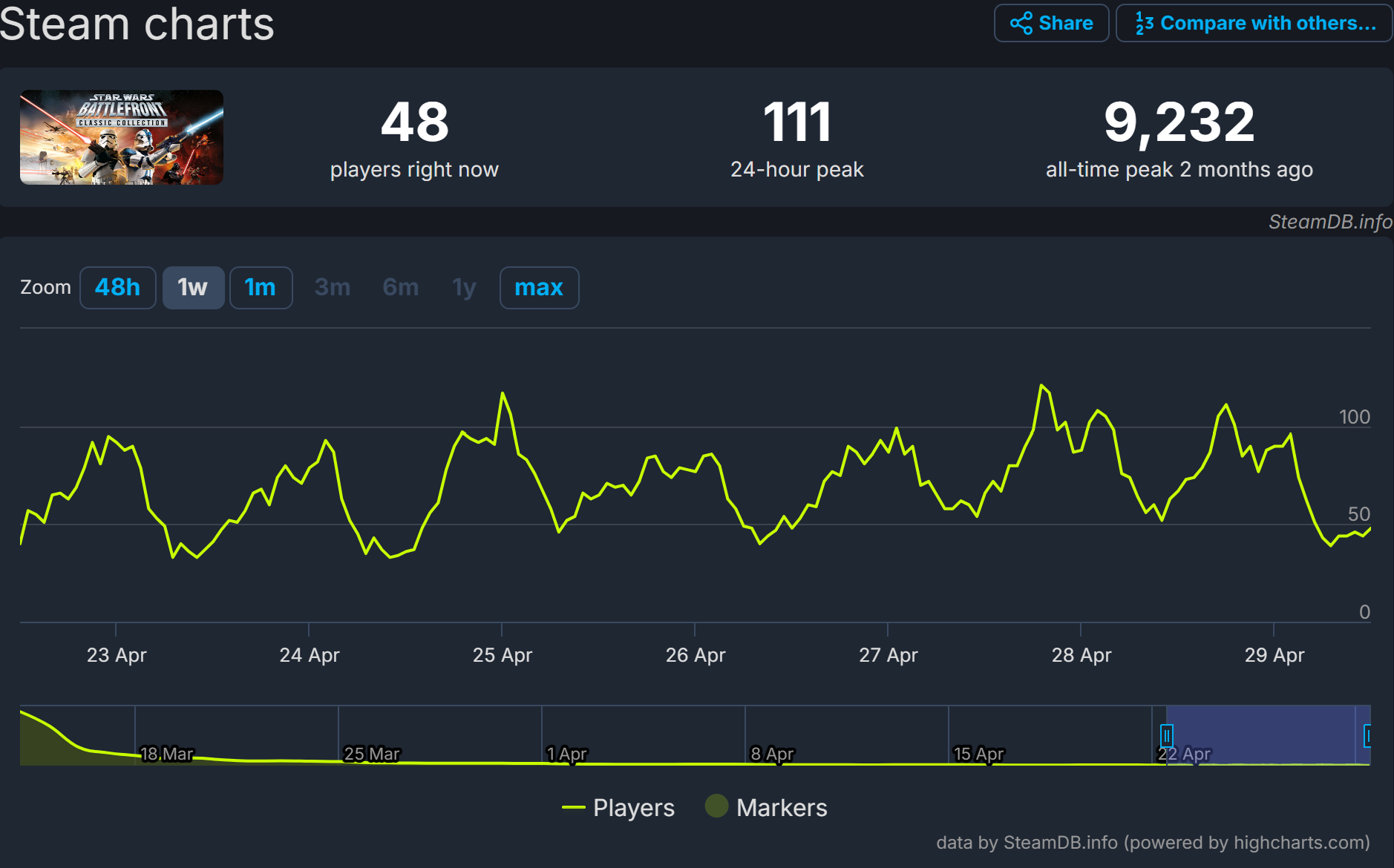 Star Wars Battlefront Collection