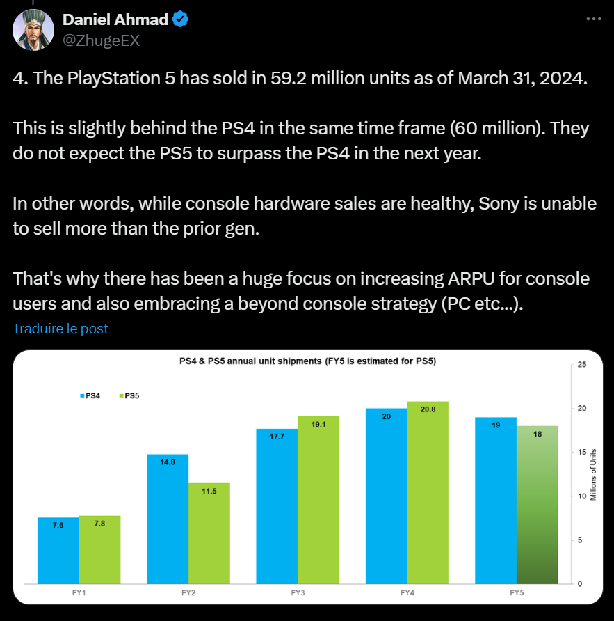 Analyse chiffre PS4 et PS5