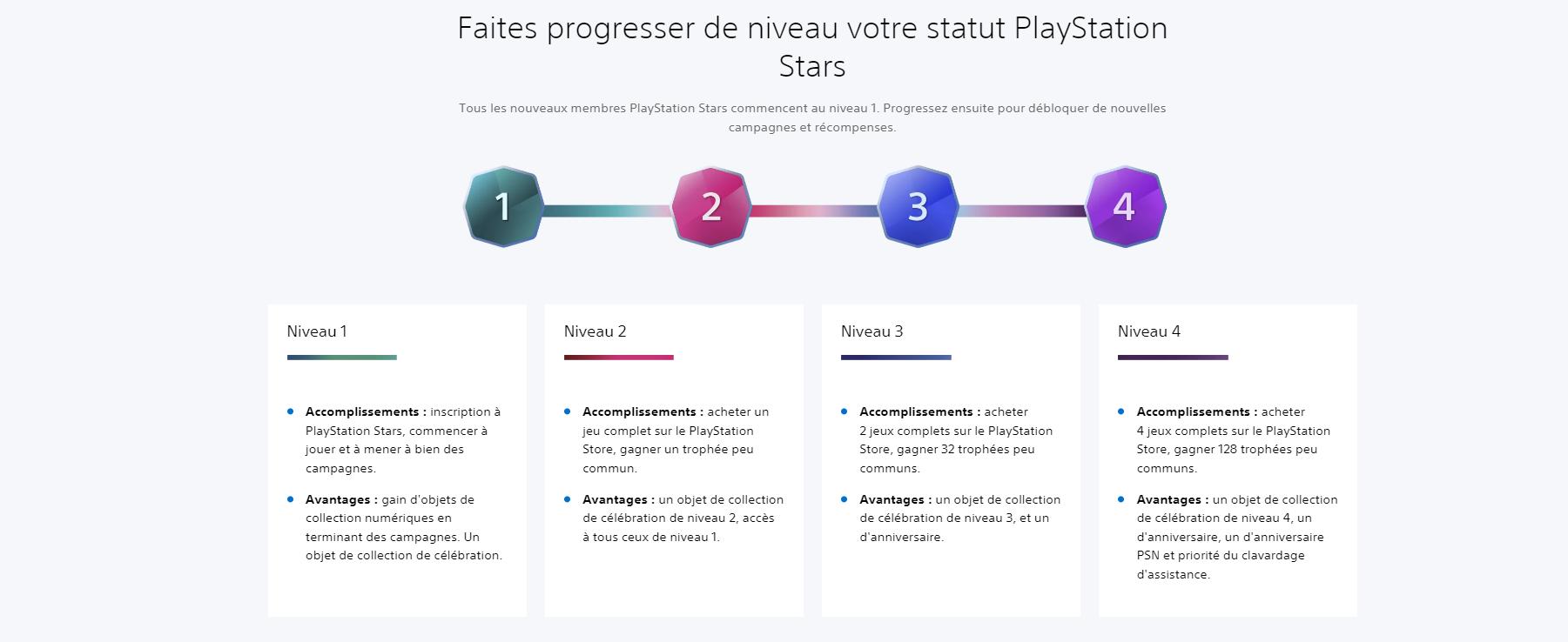 playstation stars programme fidÃ©litÃ© niveaux