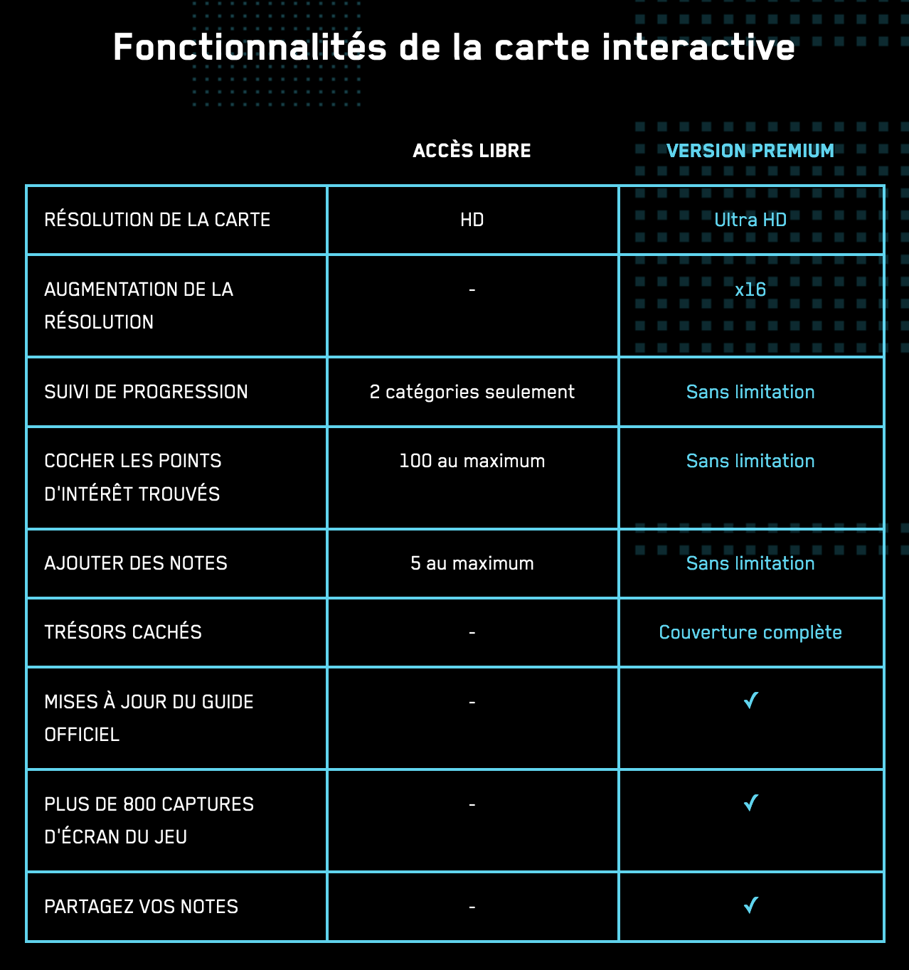 Cyberpunk 2077 : Fonctionnalités de la carte interactive Cyberpunk 2077 : Fonctionnalités de la carte interactive