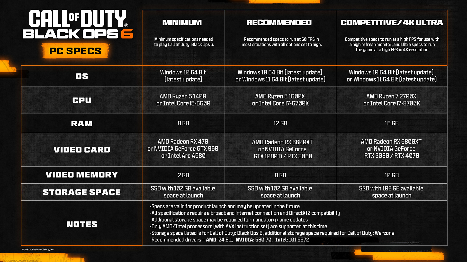 Call of Duty Black Ops 6 Configs PC Call of Duty Black Ops 6 Configs PC