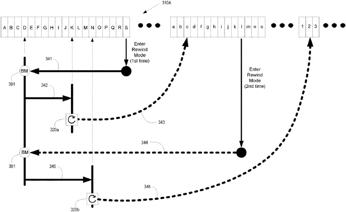 Croquis d'un brevet permettant d'ajouter un bouton sur une manette PlayStation pour rembobiner ses jeux. 
