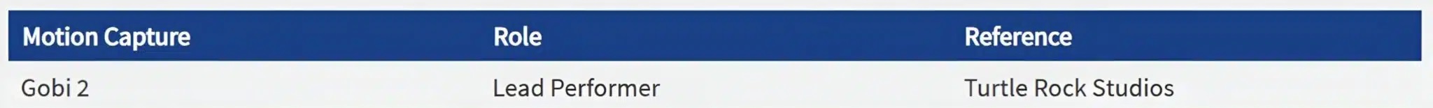 Back 4 Blood 2 CV mention Back 4 Blood 2 CV mention