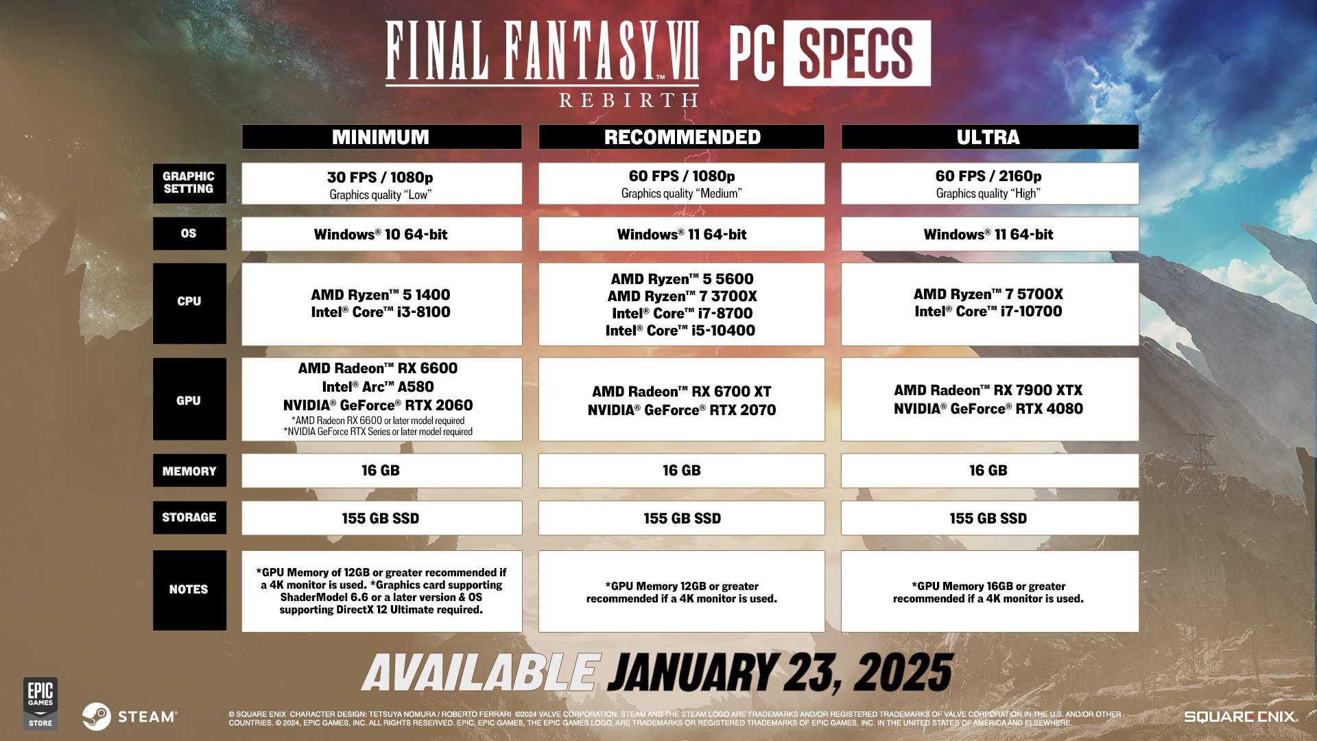 Les specs PC de Final Fantasy 7 Rebirth (FF7 Rebirth) Les specs PC de Final Fantasy 7 Rebirth (FF7 Rebirth)