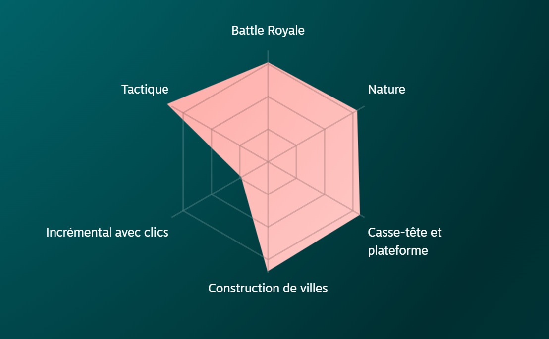 RÃ©trospective Steam 2024 #3 image