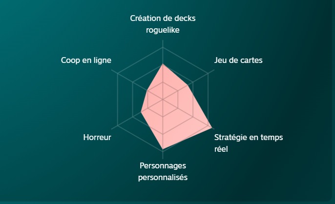 RÃ©trospective Steam 2024 #2 image