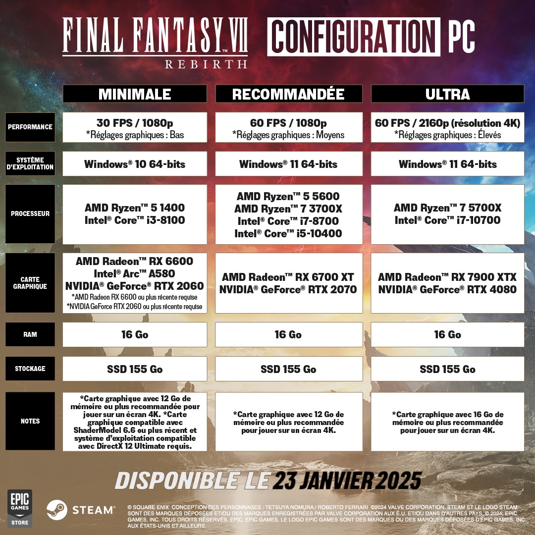 Aperçu en image des configurations PC Minimale, Recommandée et Ultra pour Final Fantasy 7 Rebirth Aperçu en image des configurations PC Minimale, Recommandée et Ultra pour Final Fantasy 7 Rebirth