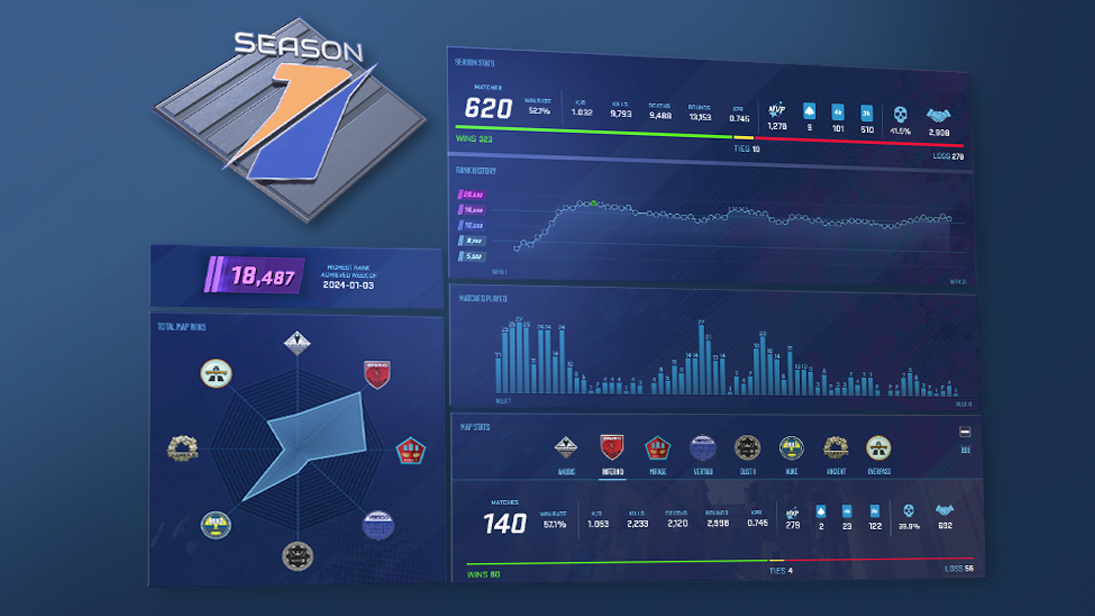 MÃ©daille statistique de la saison 1 de Counter Strike 2 Premier mode.