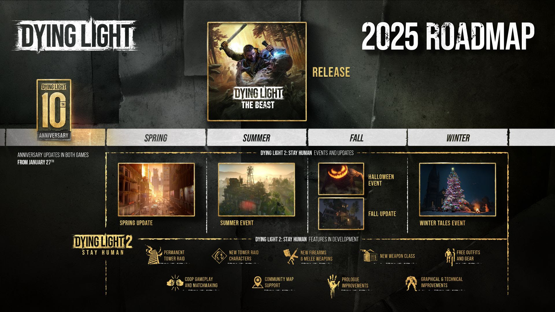Roadmap 2025 de Dying Light. Roadmap 2025 de Dying Light.