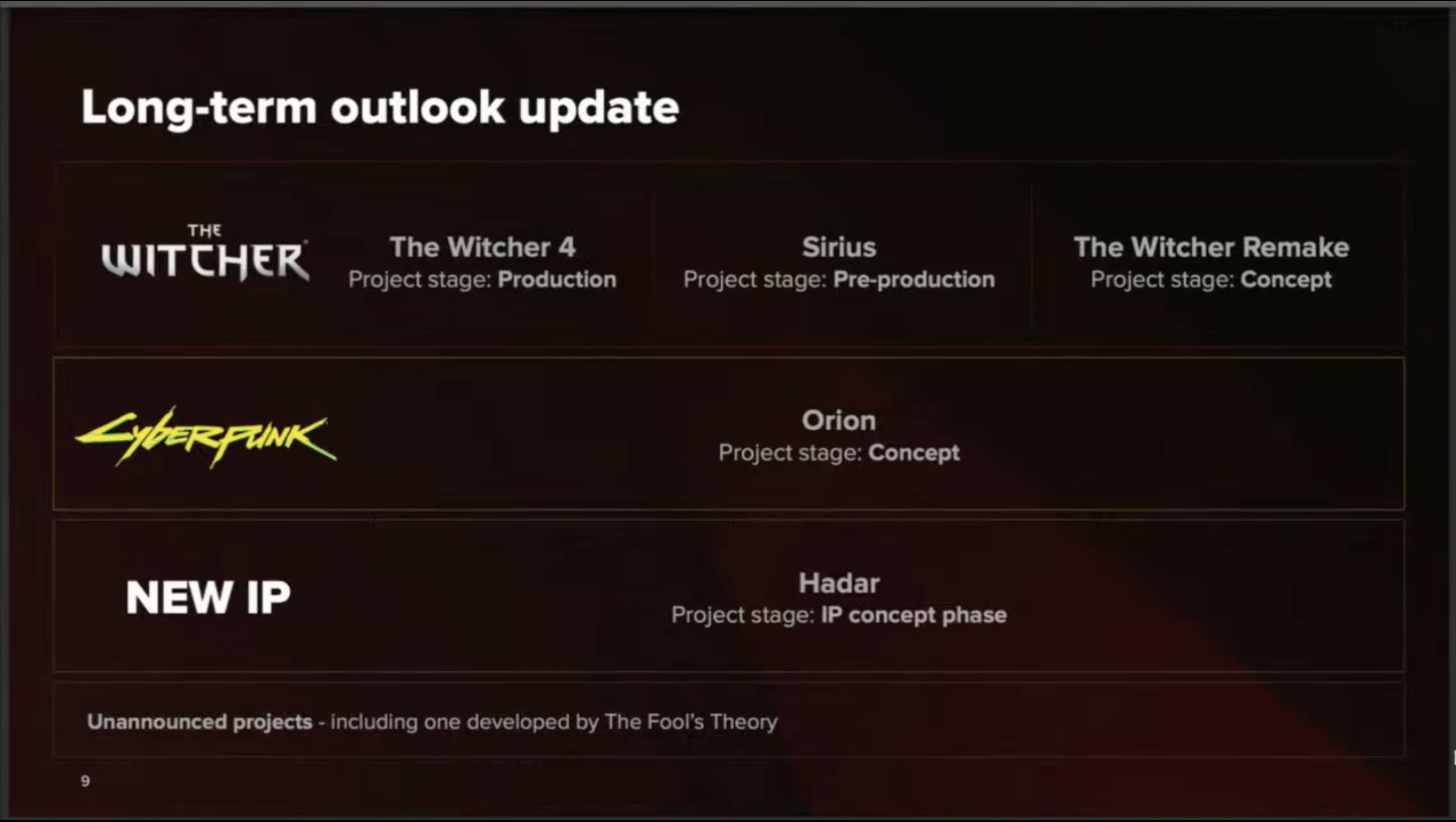 CD Projekt : Planning The Witcher, CD Projekt et Hadar CD Projekt : Planning The Witcher, CD Projekt et Hadar