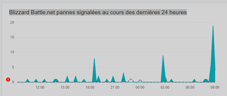 Blizzard problÃ¨mes