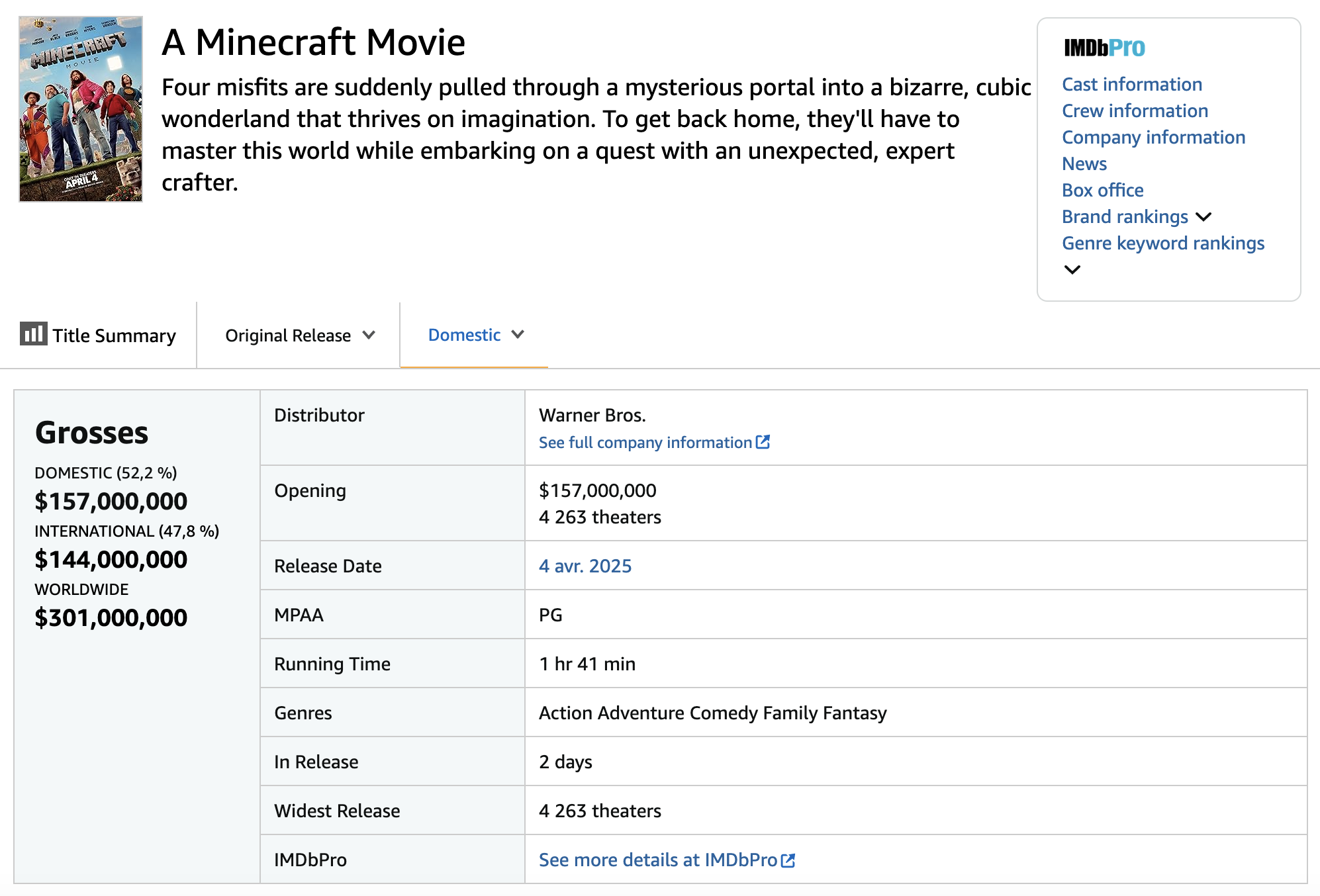 Minecraft Film : chiffres au box office mondial pour le lancement.