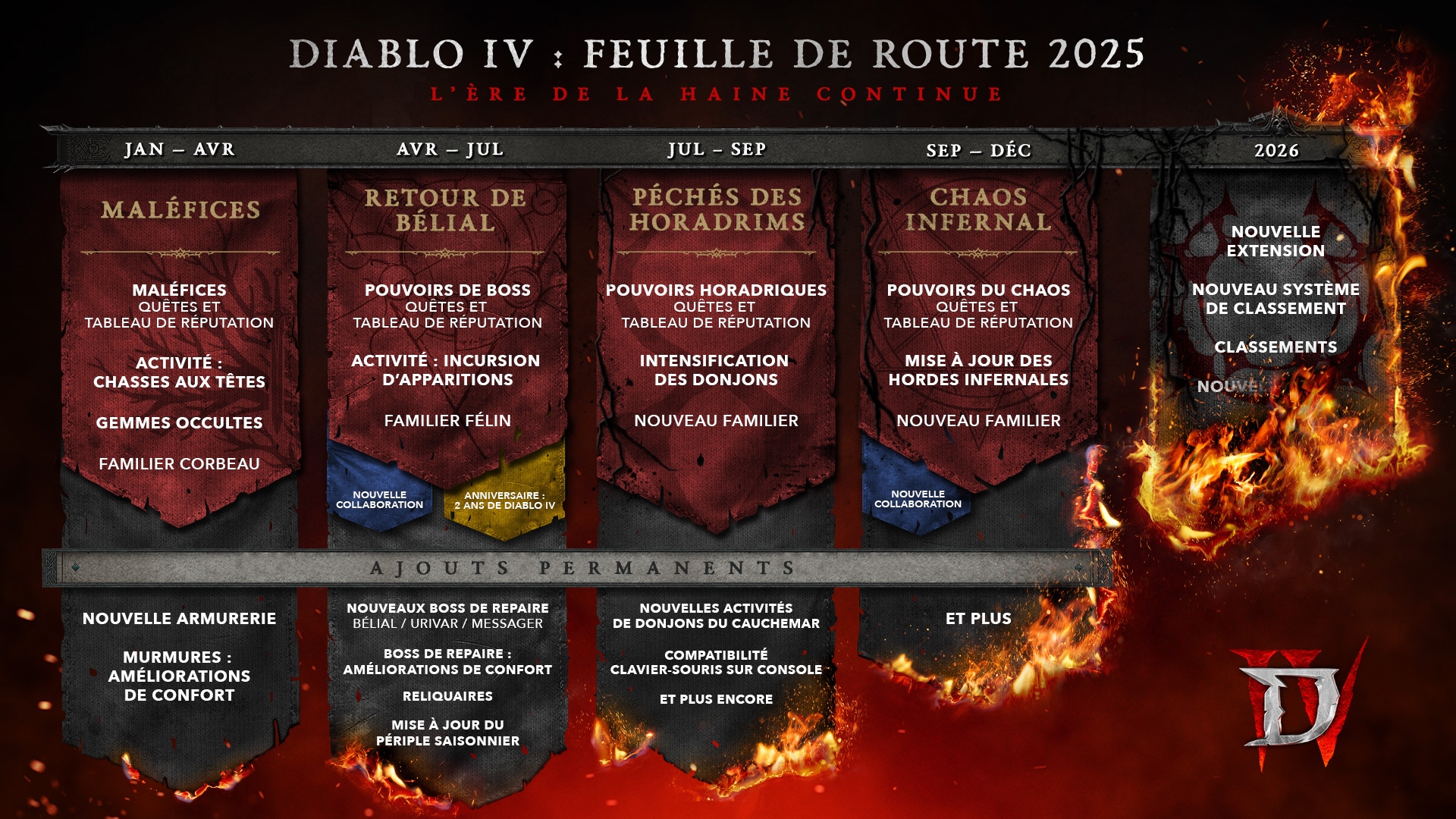 Diablo 4 Roadmap Saisons DLC 2 FR