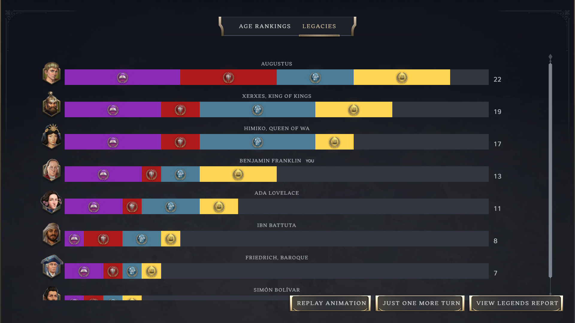 Civilization 7 Civilization 7