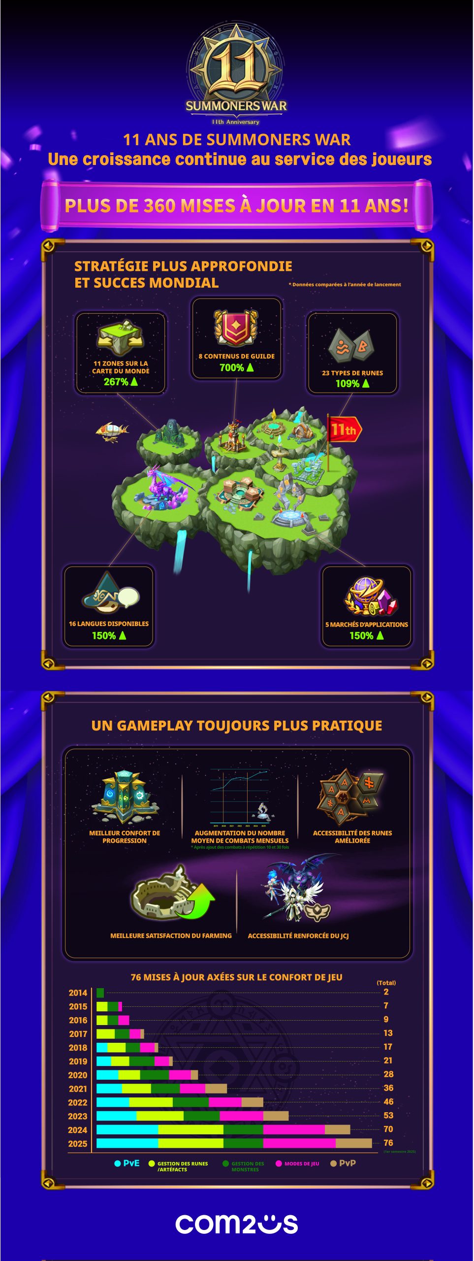 Summoners War: Sky Arena Summoners War: Sky Arena