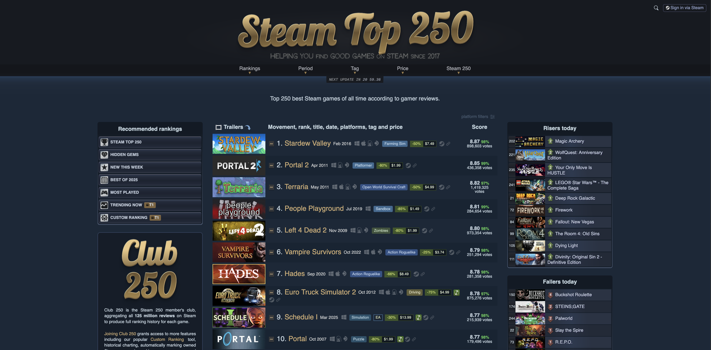 Stardew Valley n°1 du top 250 Steam. Stardew Valley n°1 du top 250 Steam.