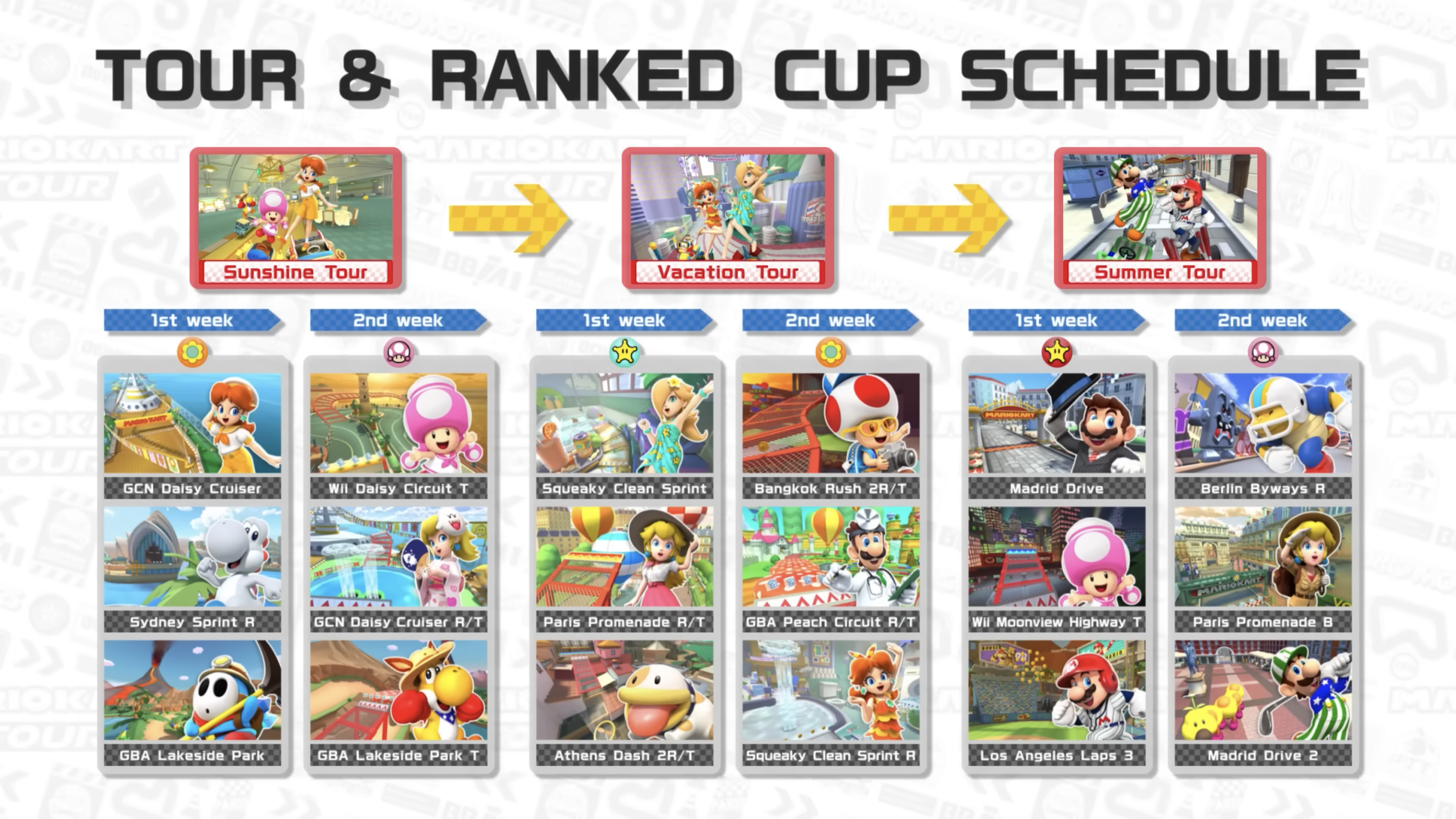 Mario Kart Tour : Roadmap pour l'été 2025. Mario Kart Tour : Roadmap pour l'été 2025.