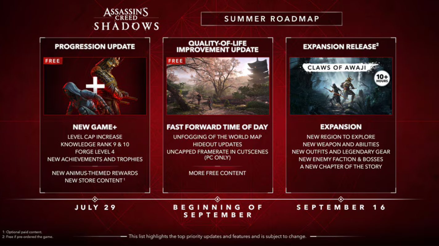 assassin's creed shadows mise à jour 1.0.8 roadmap assassin's creed shadows mise à jour 1.0.8 roadmap