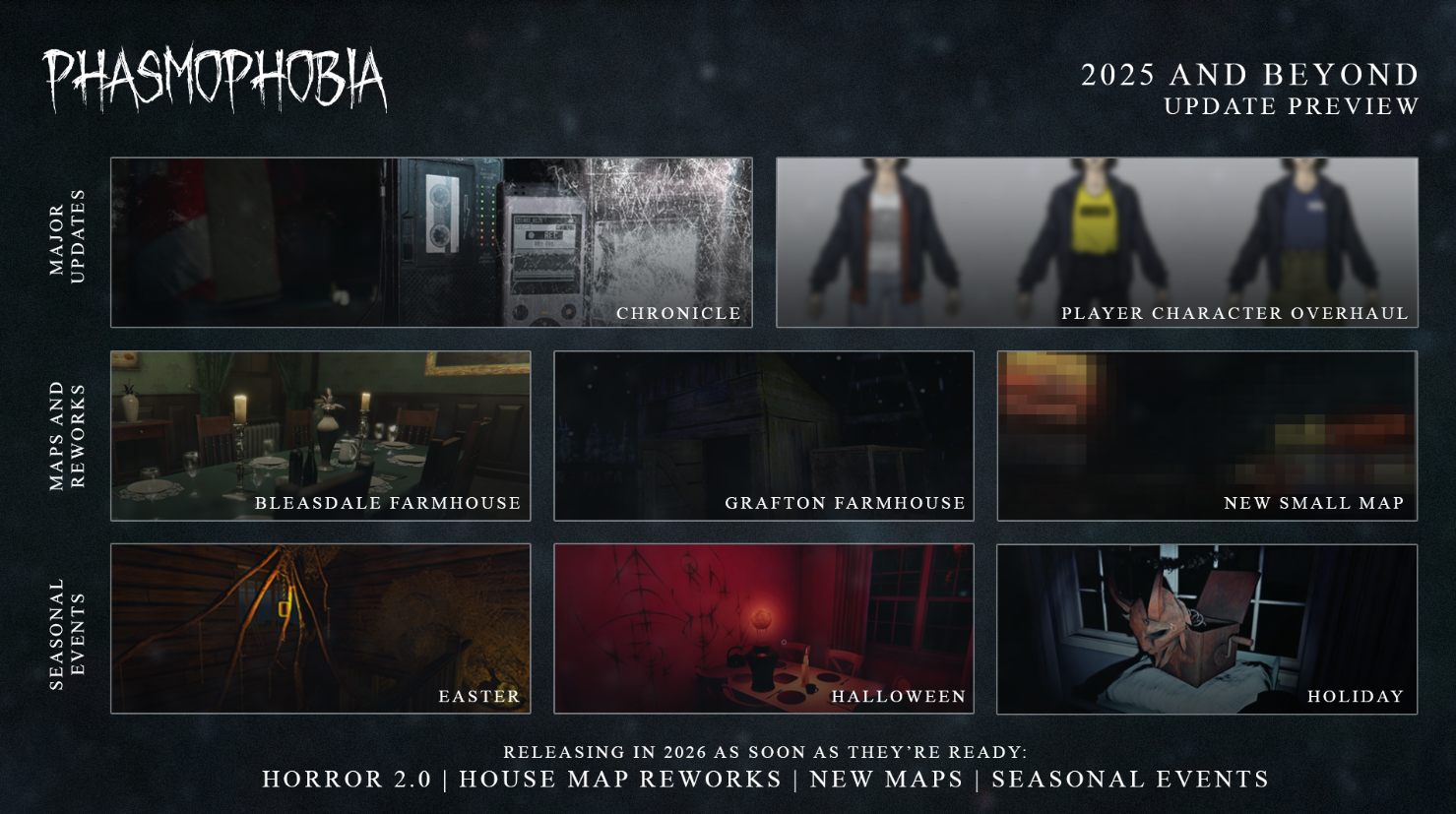 phasmophobia roadmap 2025 - 2026 phasmophobia roadmap 2025 - 2026