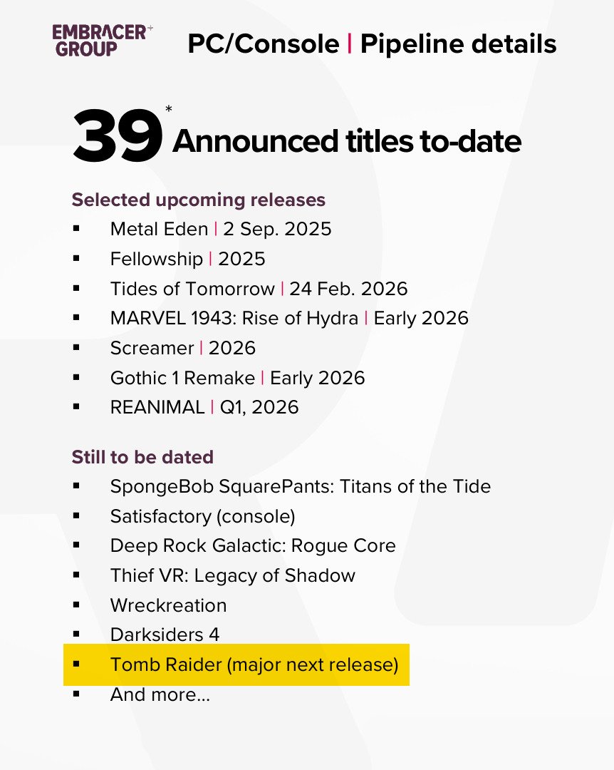 Tomb Raider bilan Embracer Tomb Raider bilan Embracer