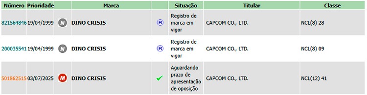 Dino Crisis dÃ©pÃ´t de marque