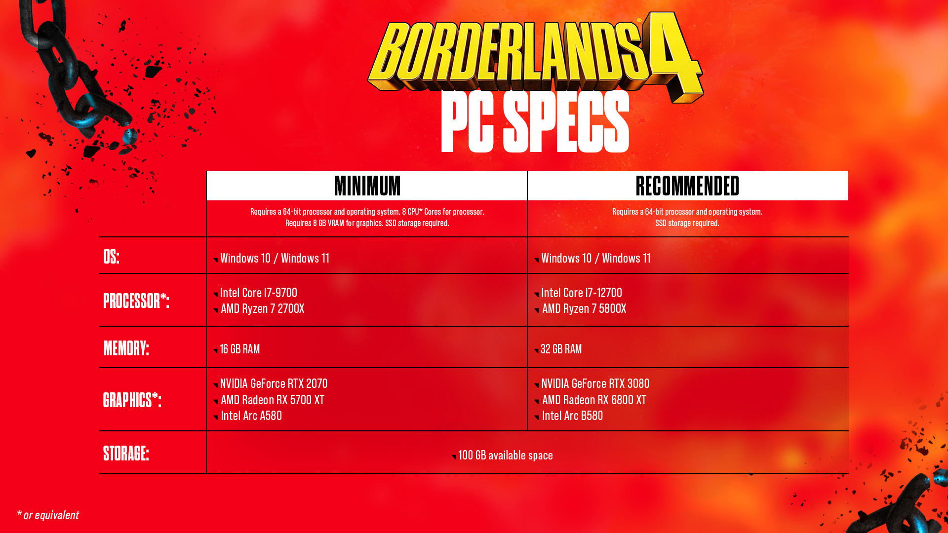 Borderlands 4 Configurations PC officielles