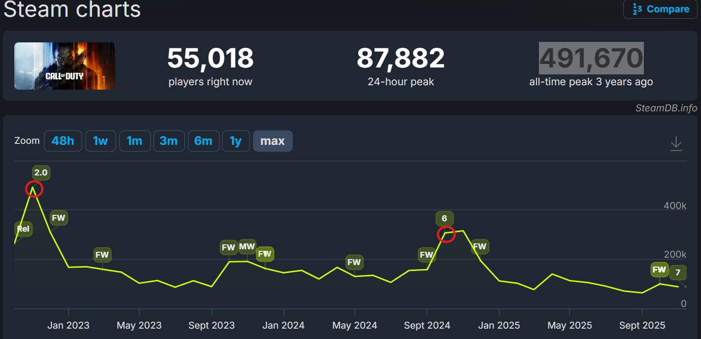 Call of Duty Black Ops 7