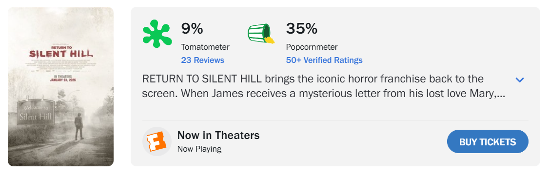 Return to Silent Hill se fait dÃ©truire sur Rotten tomatoes