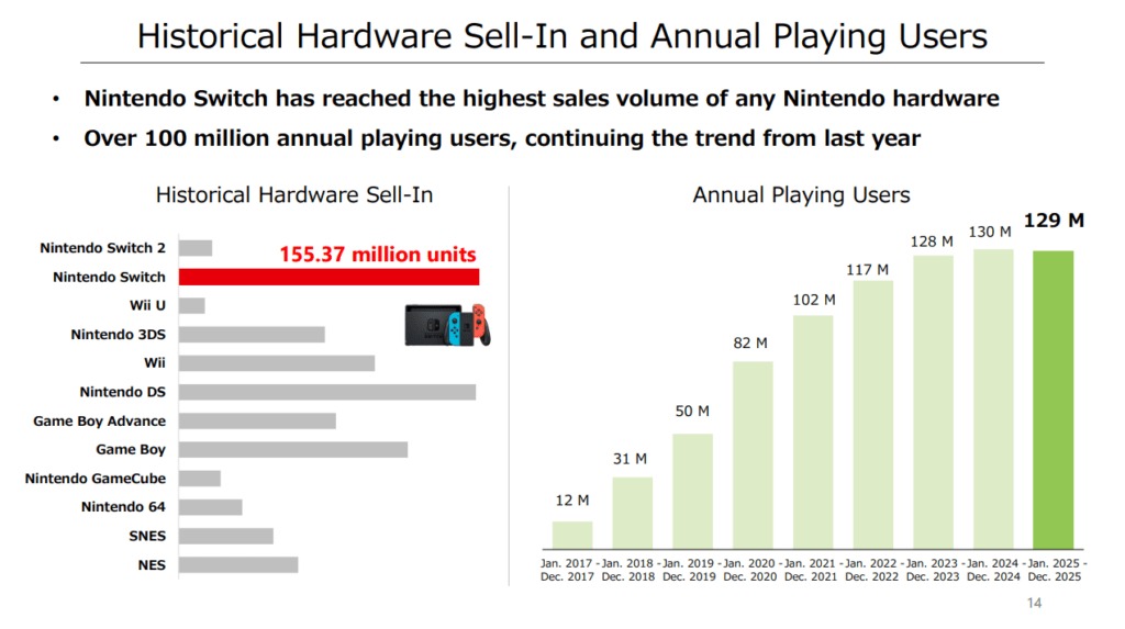 Nintendo Switch Nintendo Switch