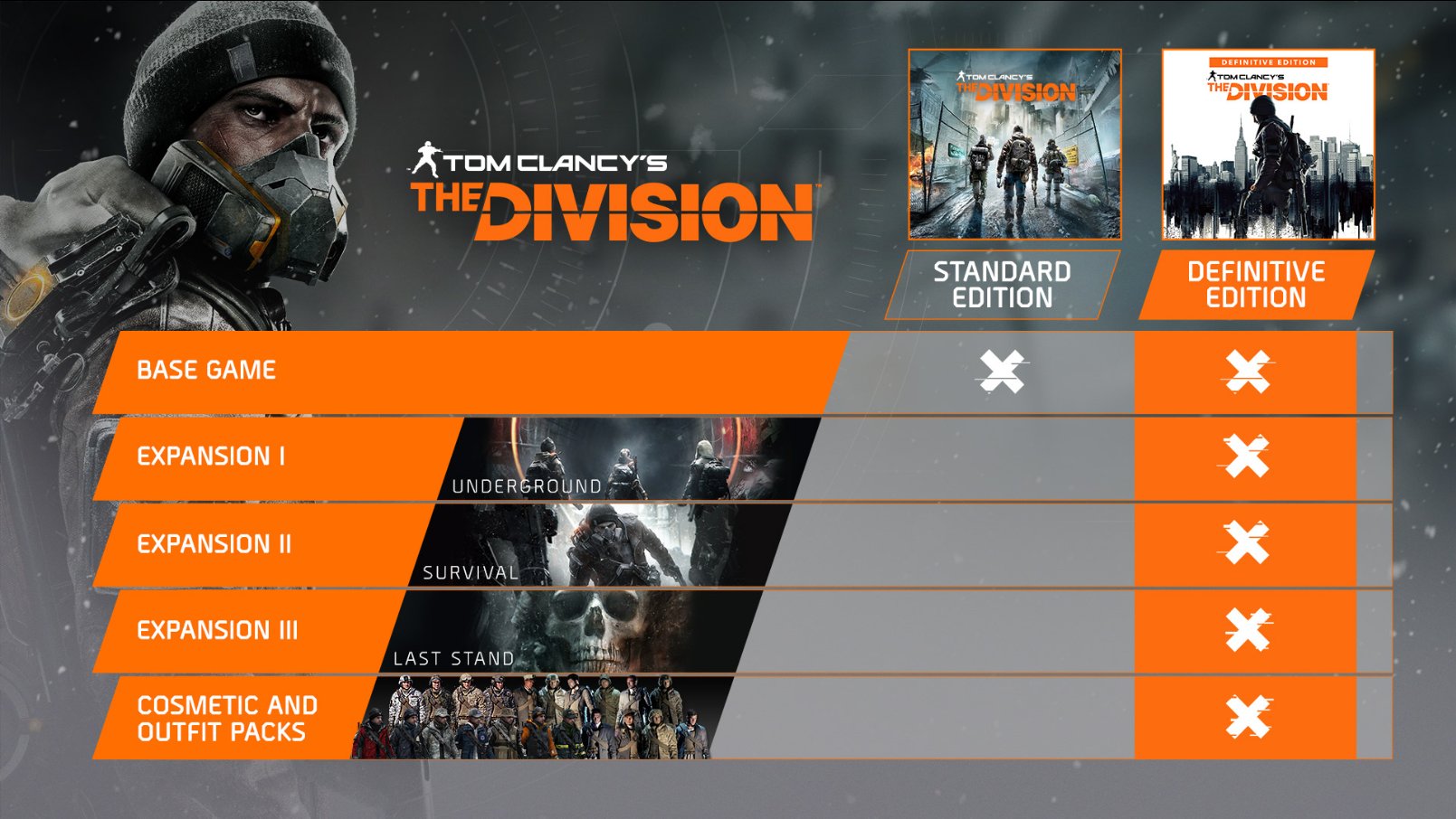 The Division Definitive Edition