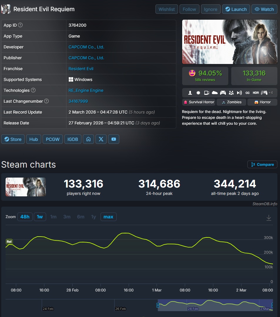 Resident Evil 9 Requiem Chiffres Lancement SteamDB