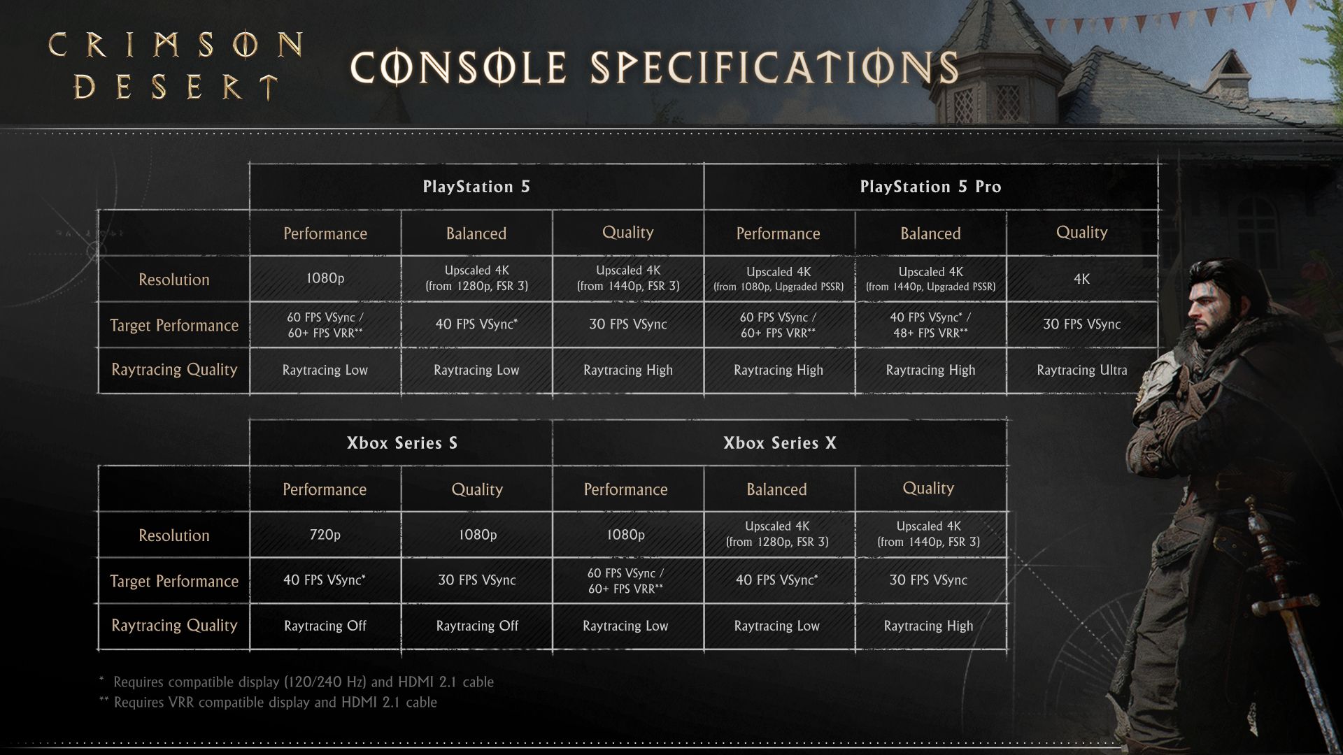 Crimson-Desert-console-specifications