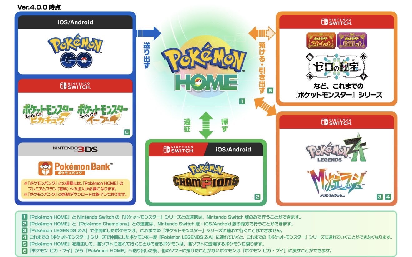 Pokemon HOME 4.0.0 Pokemon HOME 4.0.0