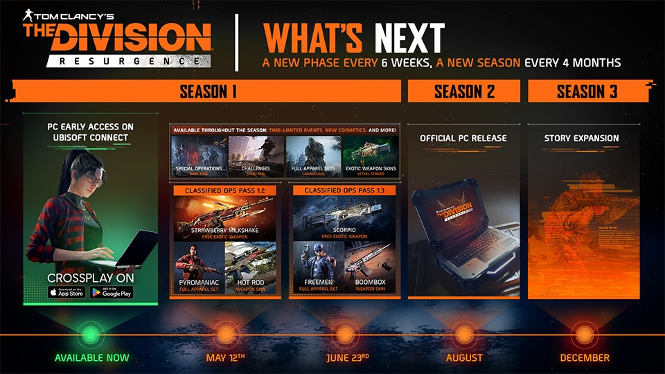 The Division Resurgence The Division Resurgence