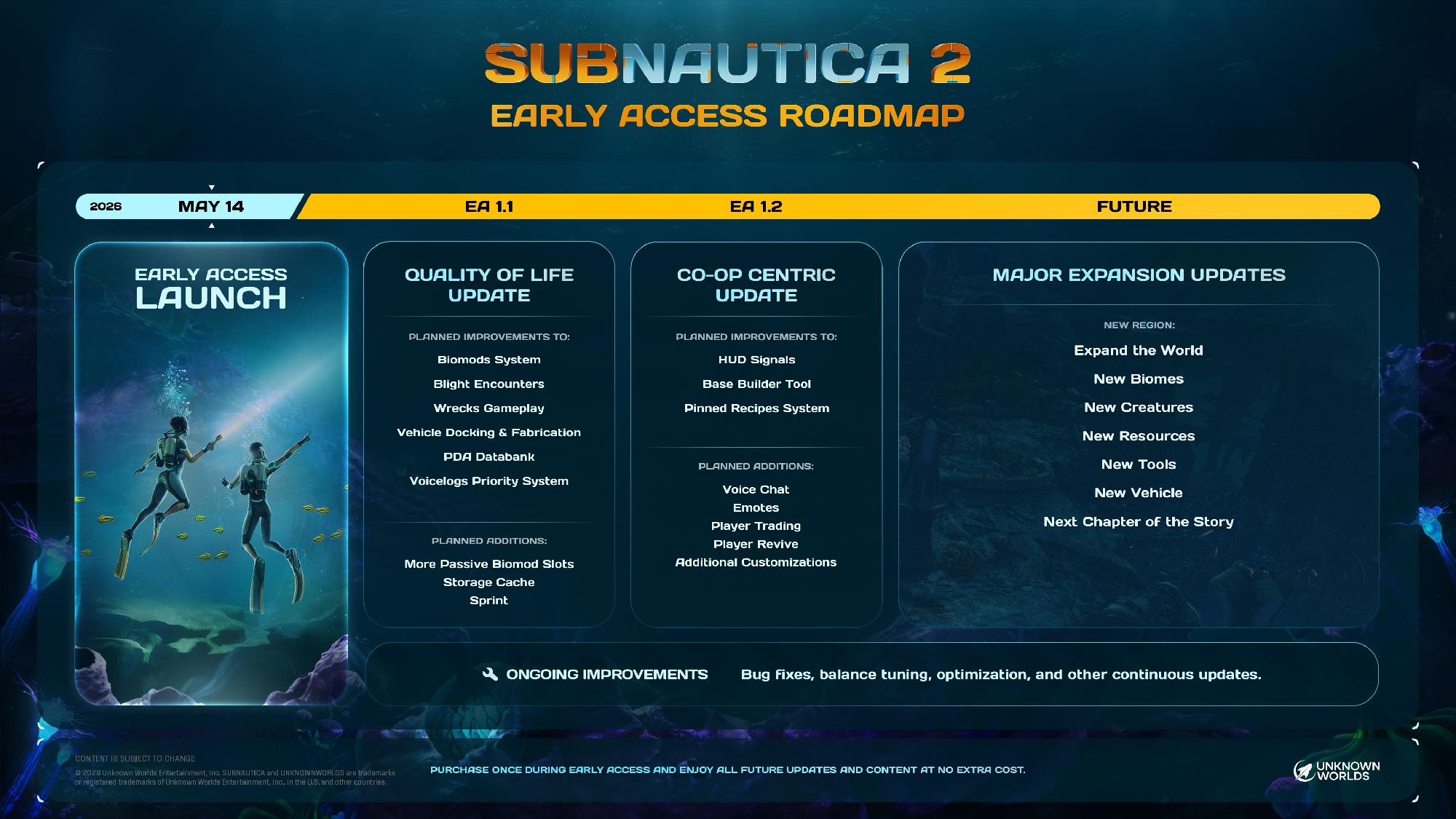 Subnautica 2 roadmap Subnautica 2 roadmap