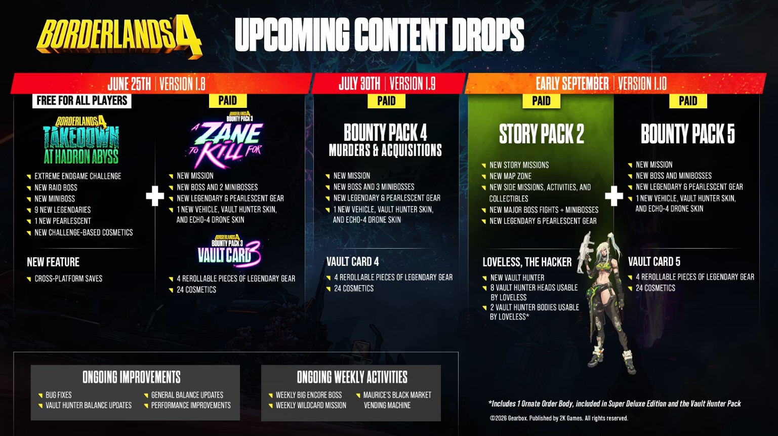 borderlands 4 roadmap juin-septembre 2026