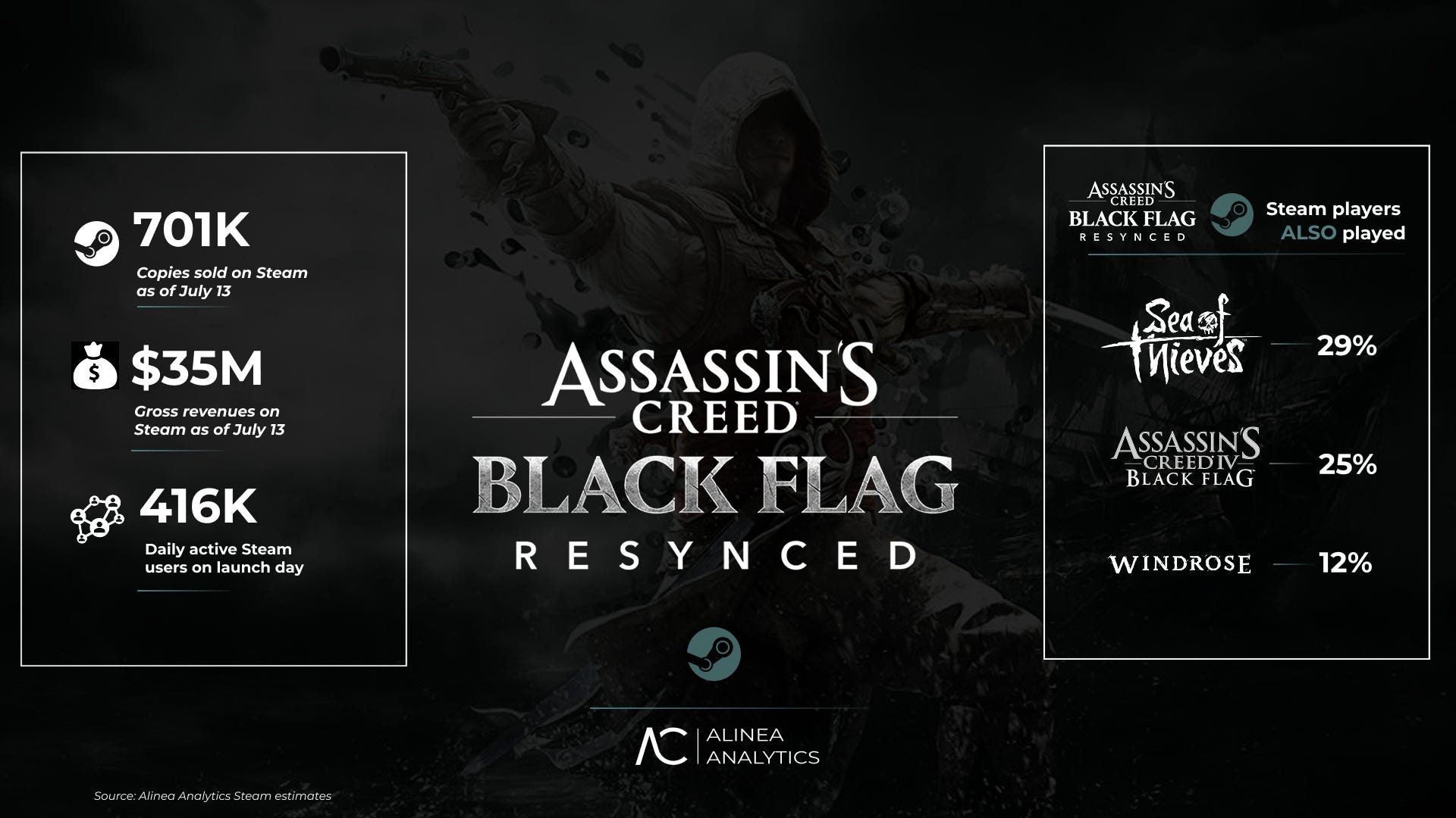 Assassin's Creed Black Flag Resynced