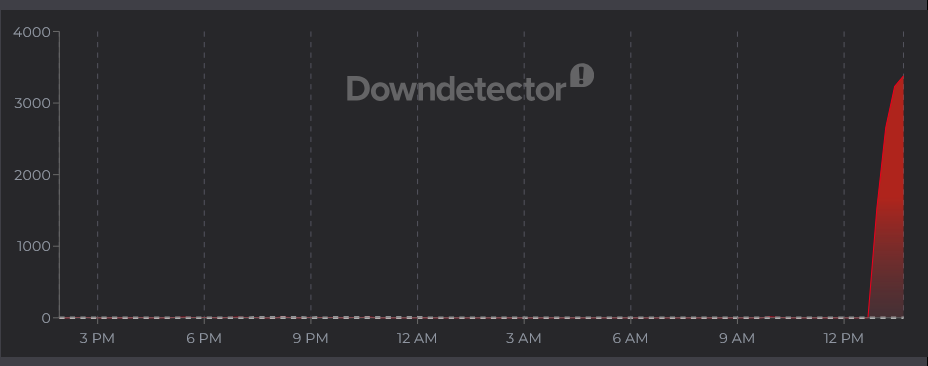 psn down