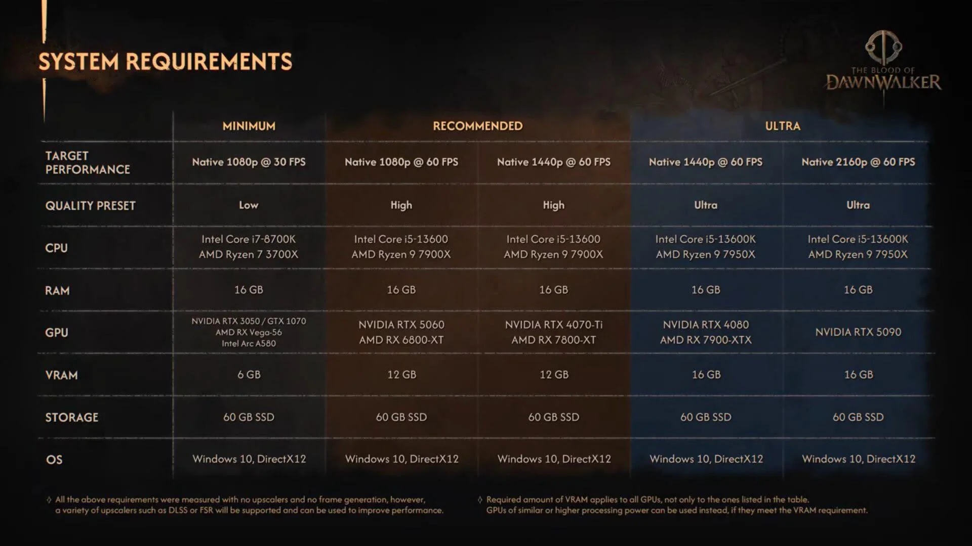 The Blood of Dawnwalker PC Specs The Blood of Dawnwalker PC Specs