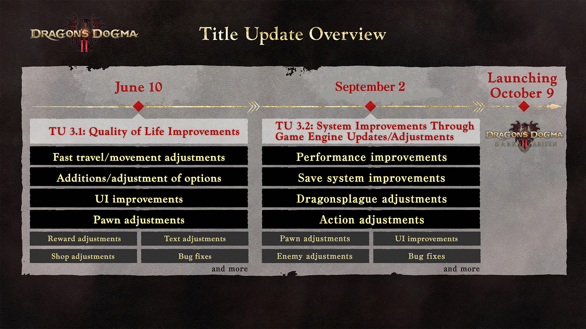 Feuille de route de Dragon's Dogma 2 Feuille de route de Dragon's Dogma 2