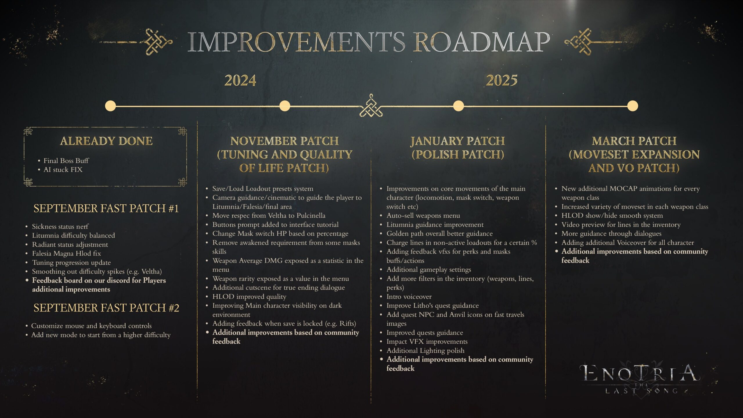 Feuille de route des futures mises Ã  jour d'Enotria The Last Song sur 2024 et 2025 jusqu'Ã  mars au moins. 