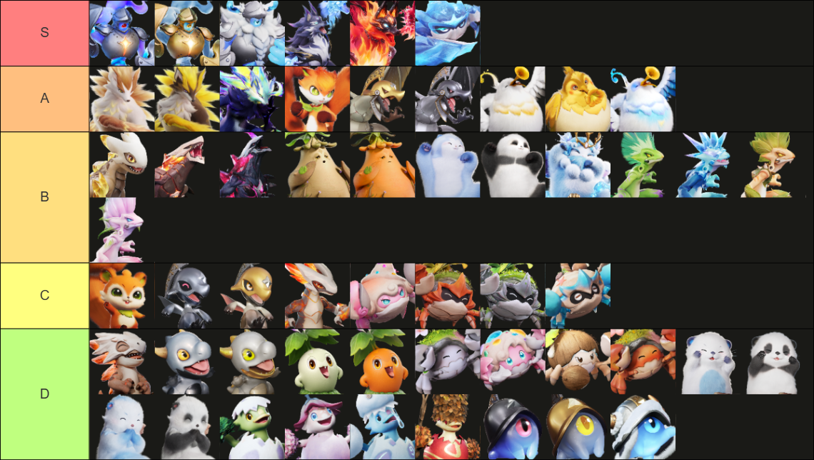 Tier list aniimo rupture septembre 2026 Tier list aniimo rupture septembre 2026